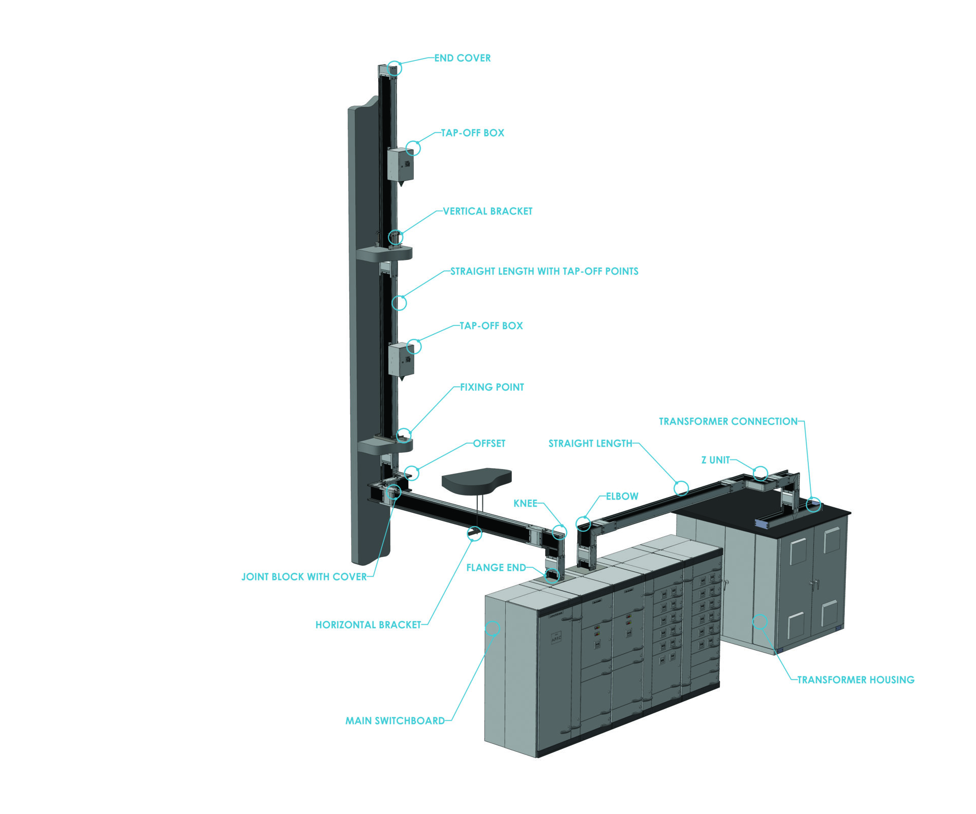 Modern Industrial Facility - GIGADUCT Busway